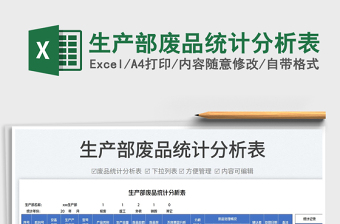 2023生產(chǎn)部廢品統(tǒng)計(jì)分析表免費(fèi)下載