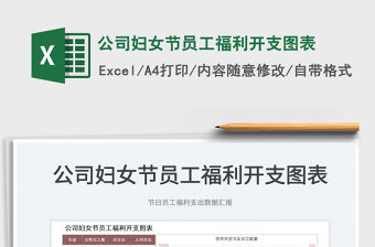 2023公司婦女節員工福利開支圖表免費下載