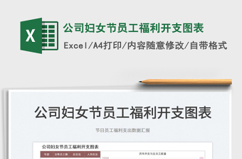 2023公司婦女節(jié)員工福利開支圖表免費下載