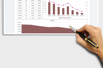 2023公司婦女節(jié)員工福利開(kāi)支圖表免費(fèi)下載