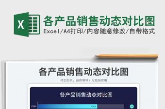2023各產品銷售動態對比圖免費下載