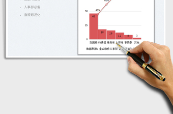 2023柏拉圖—員工離職原因分析免費下載