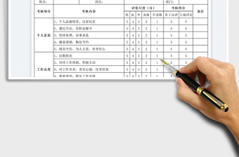 2023公司優(yōu)秀員工考核表免費(fèi)下載