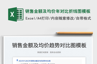 2023銷售金額及均價(jià)年對(duì)比折線圖模板免費(fèi)下載