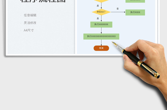 2023程序流程圖-程序框圖免費下載