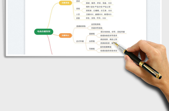 2023電商直播策劃思維導(dǎo)圖免費(fèi)下載