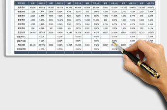 2023利潤(rùn)表免費(fèi)下載