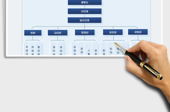 2023餐飲公司組織架構(gòu)圖免費(fèi)下載