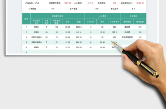 2023產(chǎn)品成本費用明細表免費下載