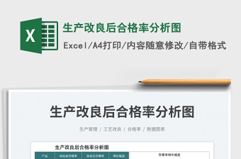 2023生產(chǎn)改良后合格率分析圖免費(fèi)下載