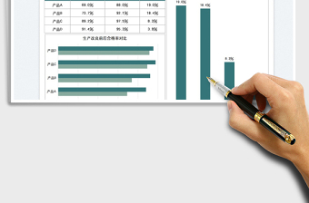 2023生產(chǎn)改良后合格率分析圖免費(fèi)下載