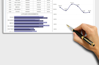 2023营销年中总结业绩分析图免费下载