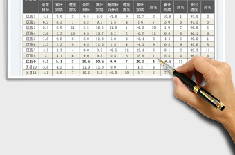 2023主要經(jīng)濟(jì)指標(biāo)完成進(jìn)度情況表免費下載