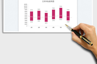2023柱形圖—員工工資對(duì)比免費(fèi)下載