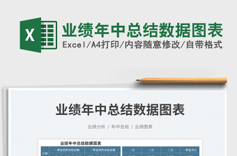 2023業(yè)績(jī)年中總結(jié)數(shù)據(jù)圖表免費(fèi)下載