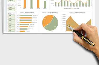2023銷售部門業績可視化圖表免費下載