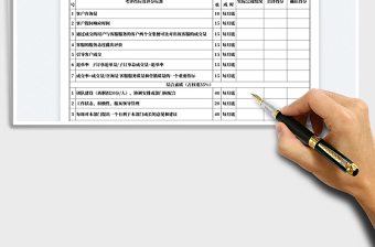 2023淘宝客服人员绩效考核表免费下载