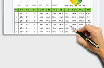 2023生產成本核算分析統計免費下載