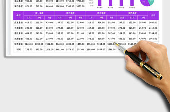 2023電商開店成本利潤計算表免費下載
