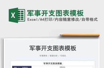 2023軍事開支圖表模板免費(fèi)下載