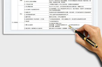 2023電商客服組長崗位職責免費下載