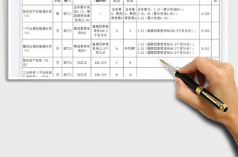 2023重點經(jīng)濟指標(biāo)完成情況表免費下載