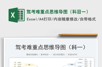 2023駕考難重點思維導圖（科目一）免費下載