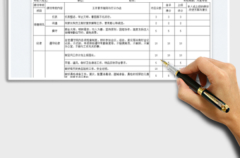 2023保健醫(yī)生績效考核表免費(fèi)下載