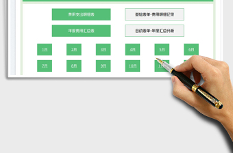 2022年度費用支出管理分析免費下載