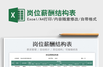 2023崗位薪酬結(jié)構(gòu)表免費(fèi)下載