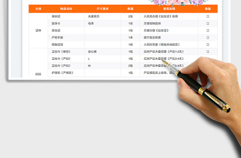 2023孕產(chǎn)婦入院物品清單免費(fèi)下載