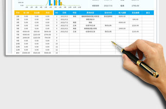 2023費(fèi)用收支利潤表免費(fèi)下載