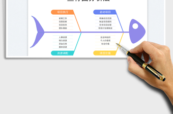 2023魚骨圖分析法免費(fèi)下載