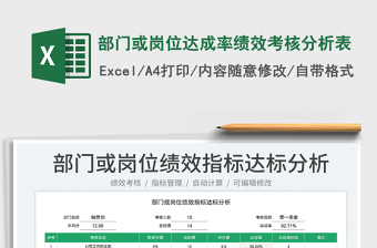2023部門或崗位達(dá)成率績效考核分析表免費(fèi)下載
