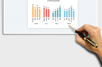 2023柱形图-销量分类对比免费下载