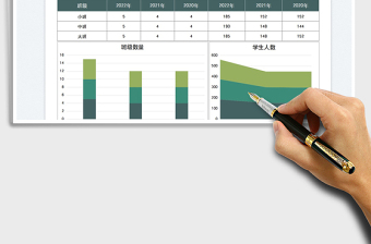 2023幼兒園班級數量和人數分析免費下載