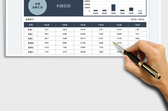 2023業(yè)務(wù)分析一周數(shù)據(jù)統(tǒng)計(jì)表免費(fèi)下載
