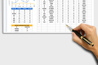 2023辦公用品采購領(lǐng)用登記表免費(fèi)下載