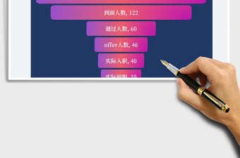 2023招聘面試漏斗圖分析免費下載