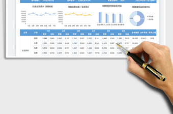 2023运营成本预算分析表免费下载