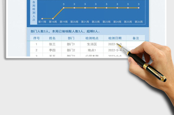 2023常態(tài)核酸檢測登記表免費下載