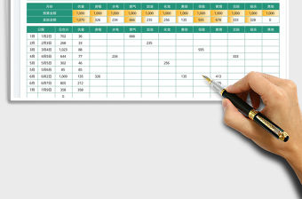 2023費(fèi)用預(yù)算及費(fèi)用記賬免費(fèi)下載