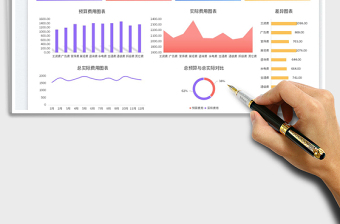 2023費用預(yù)算與實際費用對比分析免費下載