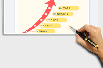 2023產(chǎn)品優(yōu)化升級(jí)路線圖表免費(fèi)下載
