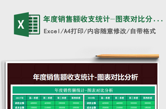 2022年度銷售額收支統(tǒng)計-圖表對比分析免費下載