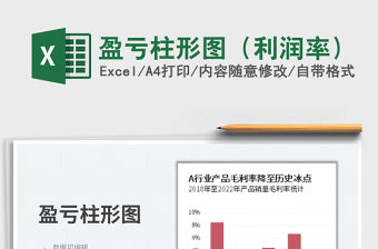 2023盈虧柱形圖（利潤率）免費(fèi)下載