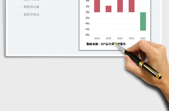 2023盈虧柱形圖（利潤(rùn)率）免費(fèi)下載