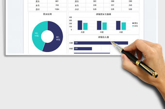2023幼兒園性別統計分析圖免費下載
