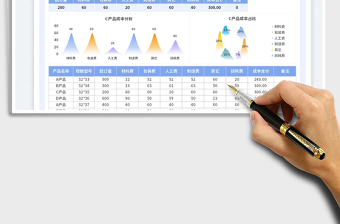 2023產(chǎn)品成本核算分析表免費(fèi)下載