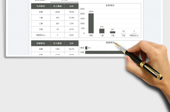 2023公司员工婚育情况分析图免费下载